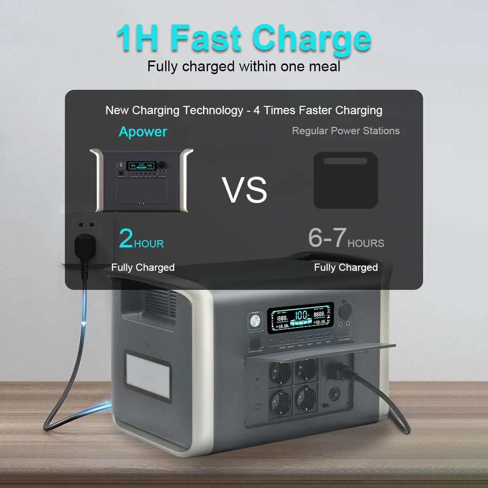 Portable Camping Power Station (500W to 2600W Solar Generator & Backup Battery)