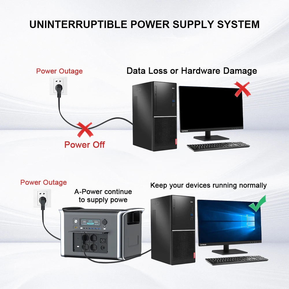Portable Camping Power Station (Solar Generator (500W–2600W) with 110V/220V AC)