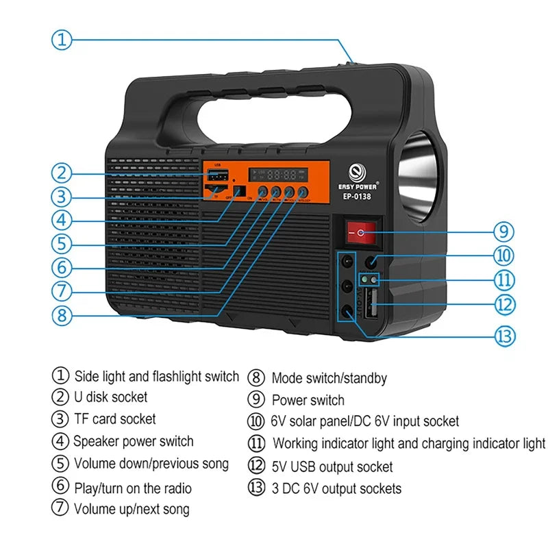 Portable Solar Power Panel & Generator Kit with 3 LED Bulbs, Bluetooth Speaker, & Radio