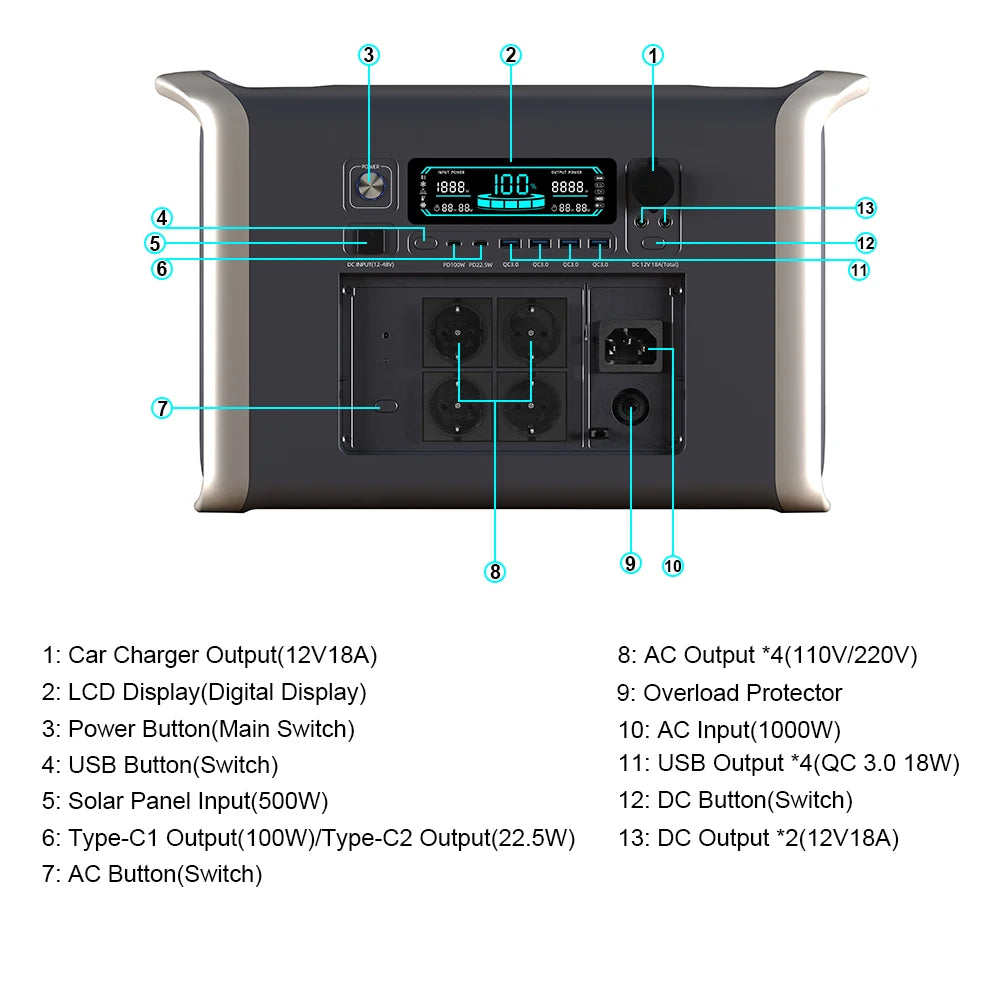 Portable Camping Power Station (500W to 2600W Solar Generator & Backup Battery)