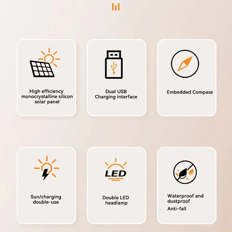 Portable Waterproof Solar Power Bank (20,000mAh)