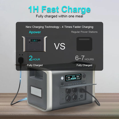 Portable Camping Power Station (500W to 2600W Solar Generator & Backup Battery)