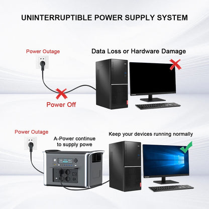 Portable Camping Power Station (500W to 2600W Solar Generator & Backup Battery)