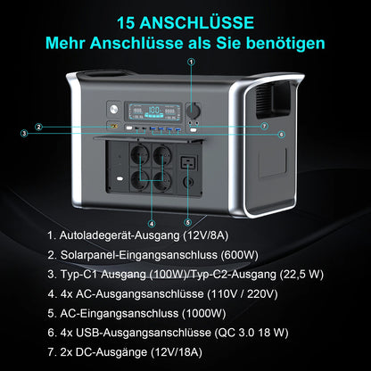 Portable Camping Power Station (Solar Generator (500W–2600W) with 110V/220V AC)