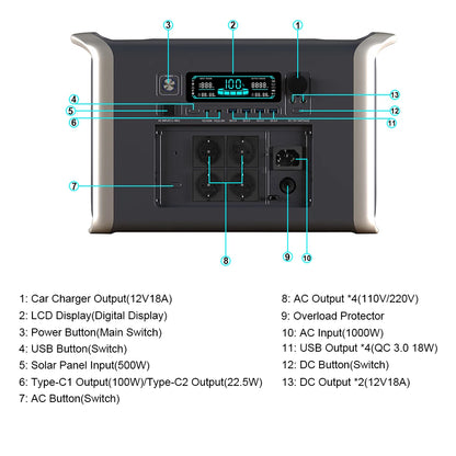 Portable Camping Power Station (500W to 2600W Solar Generator & Backup Battery)