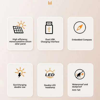Portable Waterproof Solar Power Bank (20,000mAh)